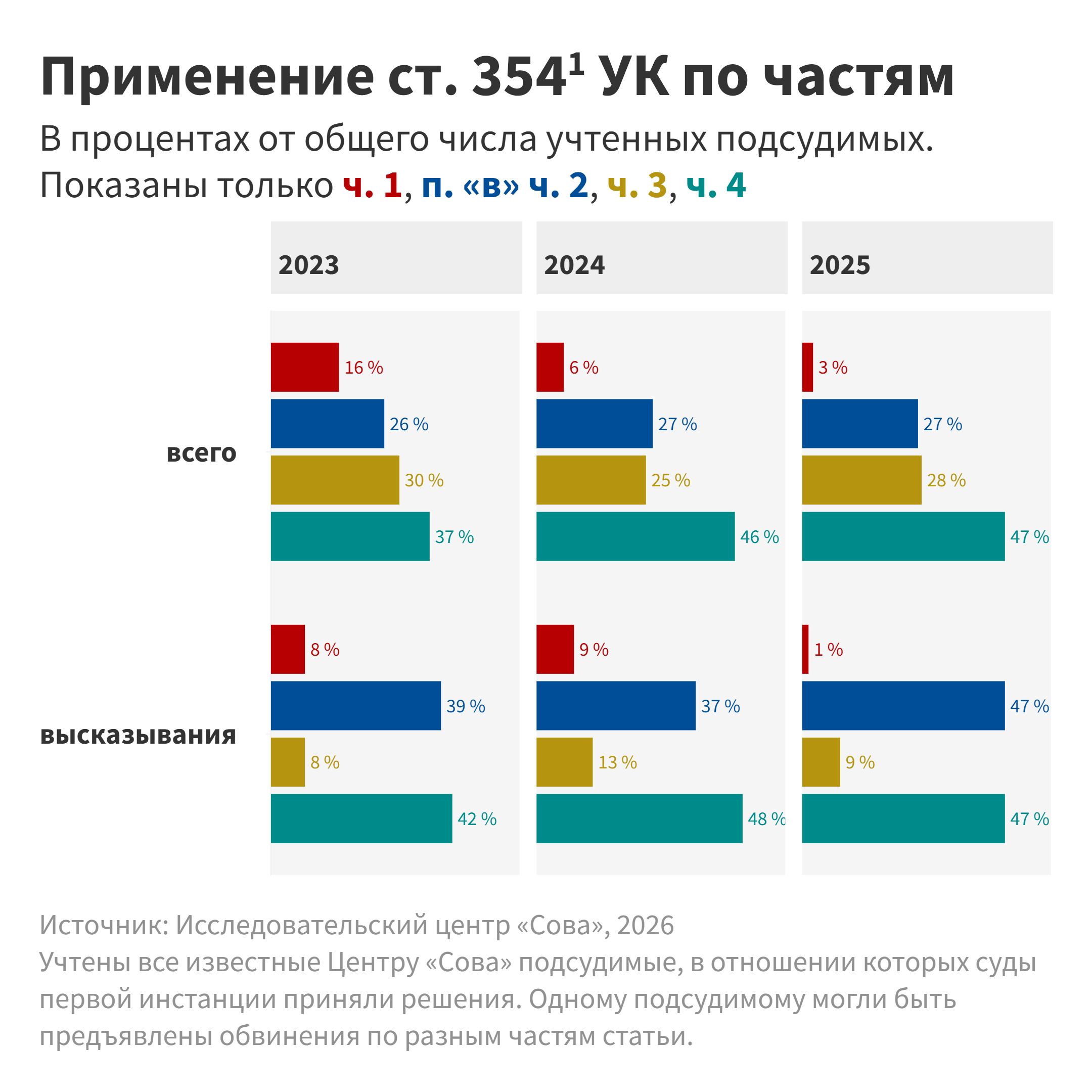 Применение ст. 354.1 УК по частям